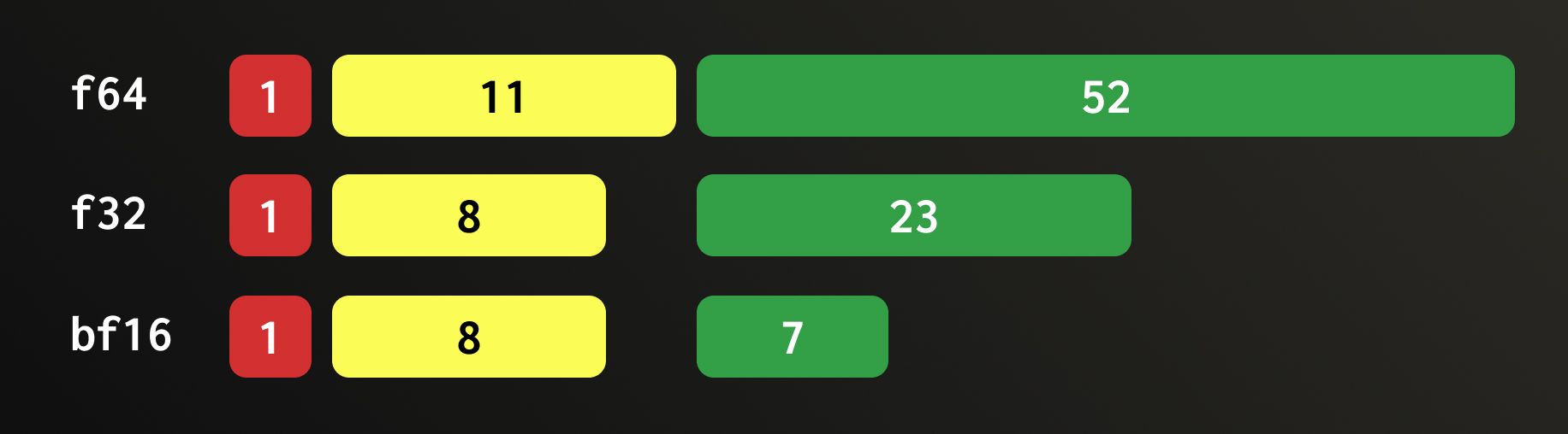 Сравнение даункастинга